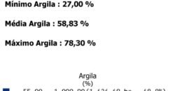Fazenda à Venda 3.173 hectares Lavoura de Soja ou Grãos e Pista de Pouso | Sinop/MT Fazenda à Venda 3.173 hectares Lavoura de Soja ou Grãos e Pista de Pouso | Sinop/MT