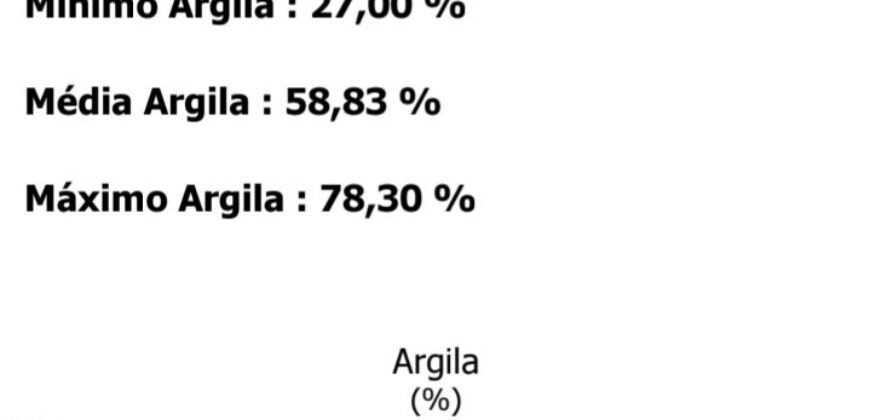 Fazenda à Venda 3.173 hectares Lavoura de Soja ou Grãos e Pista de Pouso | Sinop/MT Fazenda à Venda 3.173 hectares Lavoura de Soja ou Grãos e Pista de Pouso | Sinop/MT