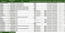Fazenda de Cana-de-Açúcar à Venda 2.236,87 has Dupla Aptidão Grão, Pecuária e Logistica | Prata/MG
